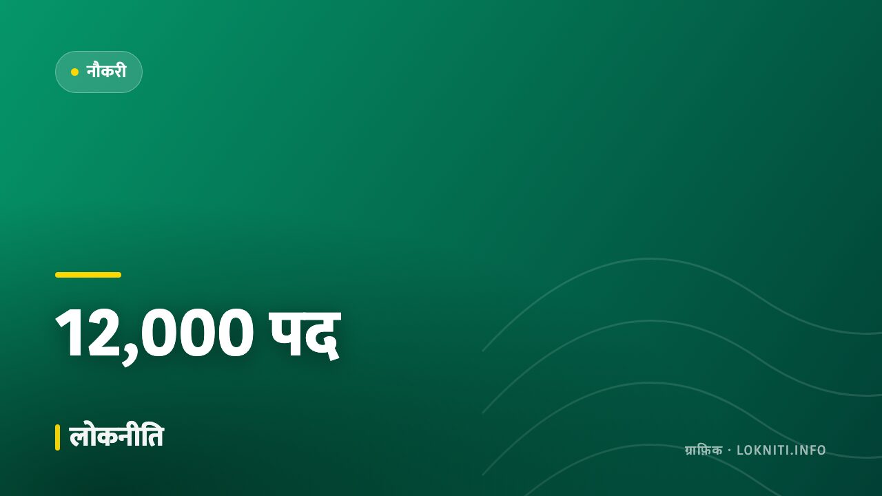 विभिन्न विभागों में 12 हज़ार पदों पर भर्ती, आवेदन प्रक्रिया ऑनलाइन